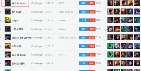 她会用更多 她会用更多